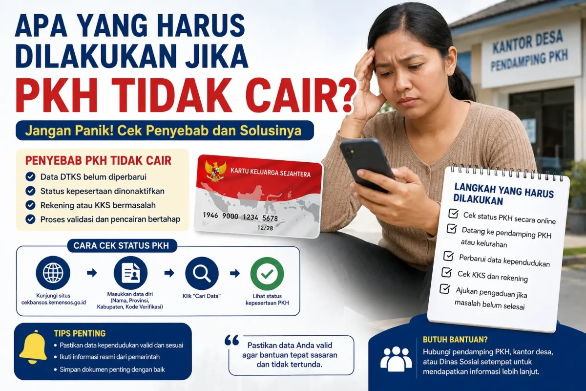 ilustrasi apa yang harus dilakukan jika PKH tidak cair