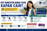 Ilustrasi KIP 2026 Hasil AI