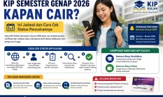 KIP Semester Genap 2026 Kapan Cair? Ini Jadwal & Cara Ceknya