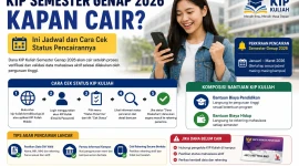 Ilustrasi KIP 2026 Hasil AI