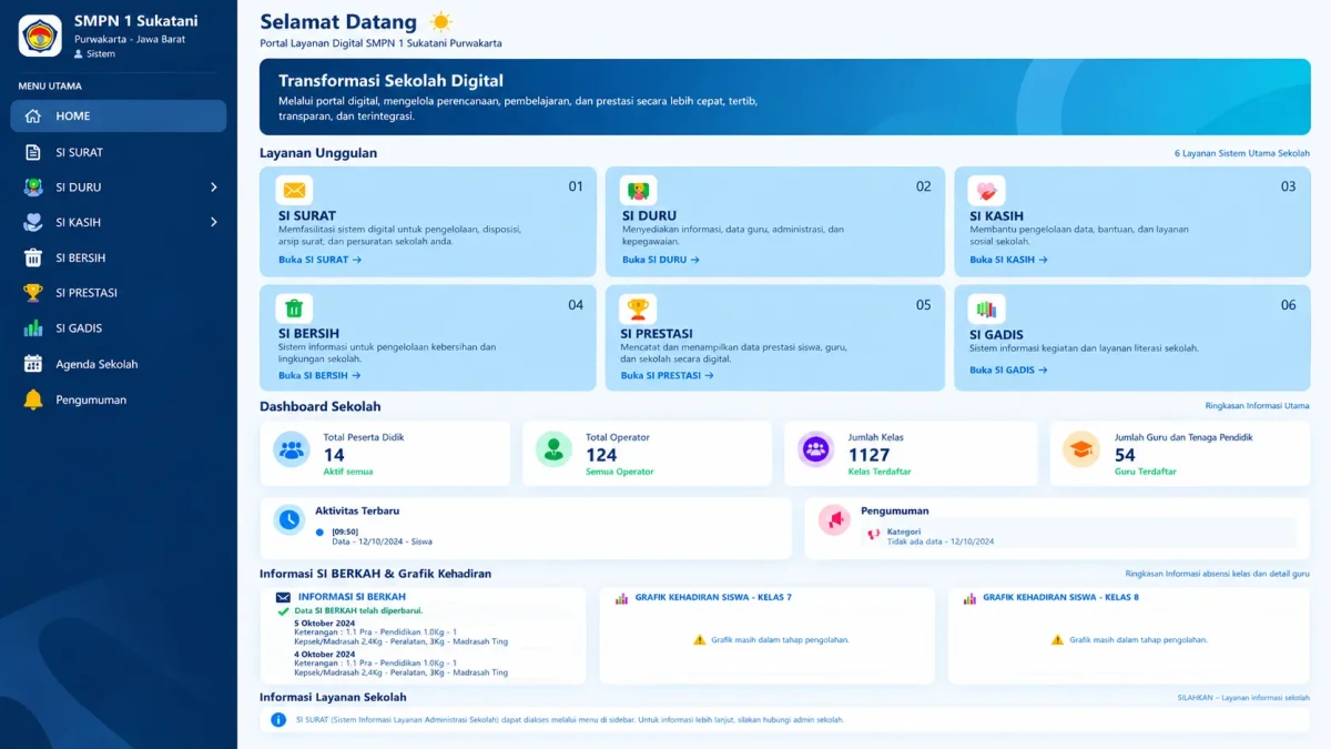 Tampilan dashboard layanan digital SMPN 1 Sukatani, Kabupaten Purwakarta, sebagai upaya mendukung transformasi digital di lingkungan sekolah.