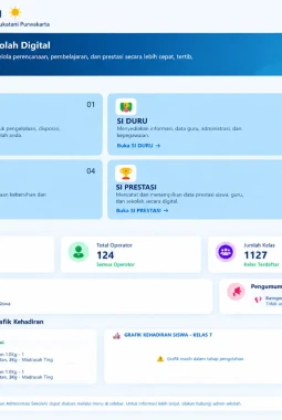 SMPN 1 Sukatani Kembangkan Tiga Sistem Digital, Perkuat Tata Kelola dan Mutu Pendidikan